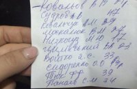 10-х поранених на Грушевського в лікарні утримують у "міліцейських боксах"
