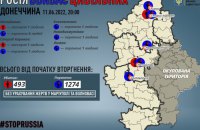 Росіяни вбили сьогодні двох жителів Донецької області