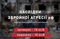 Учора росіяни вбили десятьох українців і десятьох поранили