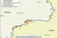 Bellingcat опублікувала доповідь про масовані артобстріли української території з РФ в 2014 році
