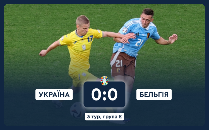 Збірна України зіграла внічию зі збірною Бельгії і залишає Євро-2024