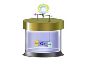 Китайские ученые создали батареи на основе графена
