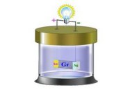 Китайские ученые создали батареи на основе графена
