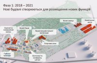 Киевский ВДНХ представил концепцию развития на 40-летнюю перспективу