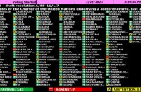 Генасамблея ООН підтримала резолюцію "Про справедливий і сталий мир в Україні" 