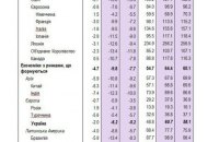 Бюджетні економії: темне минуле ЄС і світле майбутнє України?
