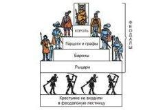 Украинское феодальное право. Введение в курс