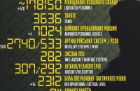Росія за добу втратила ще 470 окупантів і 14 безпілотників, – Генштаб