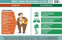 Реформа держслужби, або продовження адмінресурсного бенкету