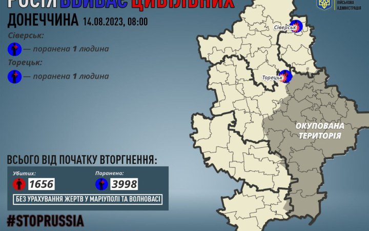Росіяни поранили цивільних у Торецьку та Сіверську