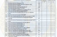 Для геноцида украинского народа оккупационные подразделения применяли все имеющееся у них оружие, – ГУР Минобороны