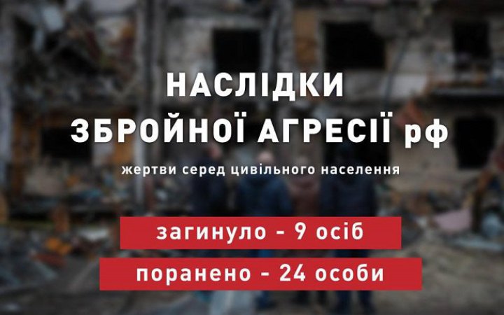 За минулу добу росіяни вбили дев'ятьох українців