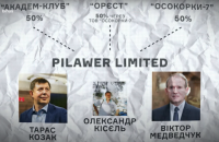 Київ планує розірвати договір оренди землі на Осокорках з “Академ-клуб” Медведчука і Столара