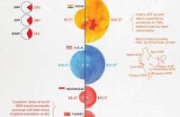 Як не поринути у світовий хаос та чи є в України майбутнє?