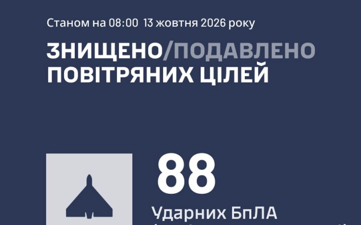 Росіяни уночі атакували балістикою, дронами і «бандеролями». Є влучання на 17 локаціях