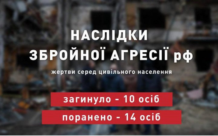 Минулої доби росіяни вбили десятьох українців
