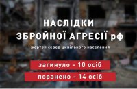 Минулої доби росіяни вбили десятьох українців