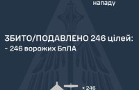 Уночі ворог атакував 262 дронами. Є влучання на 9 локаціях, падіння уламків – на семи