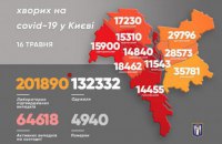 У Києві з коронавірусом госпіталізували 35 осіб