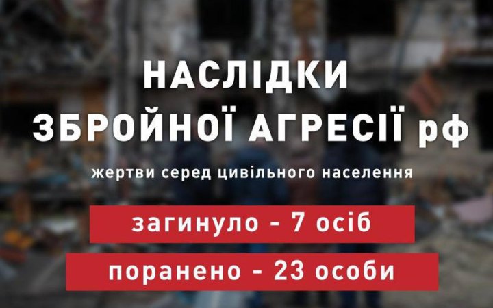 ​Учора російські військові вбили сімох українців, – Офіс президента