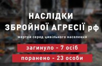 ​Учора російські військові вбили сімох українців, – Офіс президента