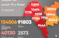 Від ковіду померло ще 6 киян