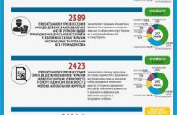 Відтермінування реформ продовжується