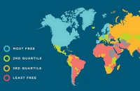 Украина упала на 11-е с конца место в рейтинге экономической свободы