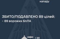 Всупереч пропозиції режиму тиші: Росія атакувала ракетами і дронами