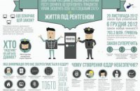 Навіщо МВС створює мега-базу даних про всіх громадян України