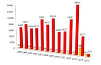 Менее 1% украинцев, попросивших статус беженца в Польше, получили позитивный ответ