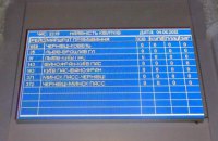 Рада создала временную следственную комиссию для проверки Укрзализныци