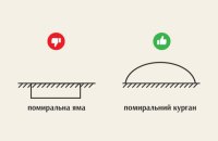 Шукаємо в небезпеці спочатку своїх, а лиш потім рішення: чому наша психіка захищається мемами про помиральні ями