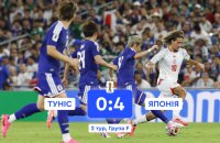 Японія розгромила Туніс з рахунком 4:0 на ЧС з футболу