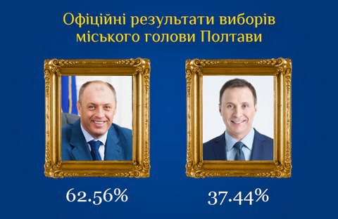 Мамай во второй раз стал мэром Полтавы