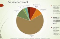 ​Тарифный план: во сколько раз вырастет квартплата в этом году?