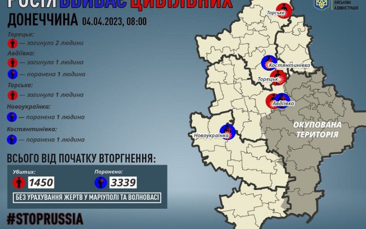 Росіяни вбили чотирьох цивільних на Донеччині, – ОВА