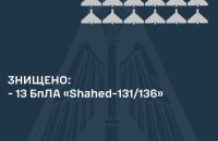 Цієї ночі сили ППО збили 13 із 15 ворожих ударних безпілотників