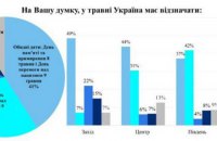 Примирення, пам’ять, перемога: як політики на Харківщині розставляли акценти 8-9 травня