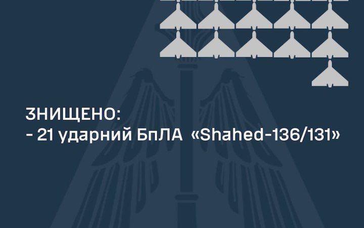 ППО збила 21 із 26 запущених ударних безпілотників
