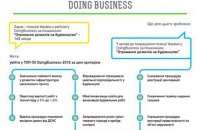 Почему все говорят о рейтинге  Doing Business и что даст Украине повышение позиций?