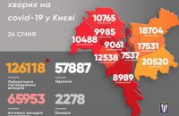 В Киеве еще 240 больных коронавирусом, умерло 6 человек