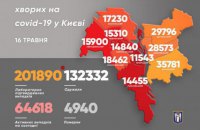В Киеве с коронавирусом госпитализировали 35 человек