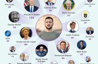 Як політикам (і не лише їм) говорити у Twitter про Україну