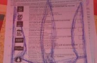 На "выборах" в Крыму побеждает "Единая Россия"