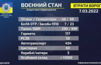 За время полномасштабной войны против Украины Россия потеряла 290 танков и 50 ракетных систем залпового огня