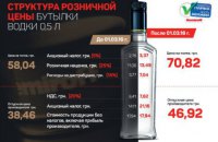 Nemiroff: Налоги уплачены - качество сохранено