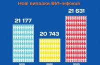 Мусій як новий тренер МОЗ і подолання епідемії ВІЛ/СНІДу