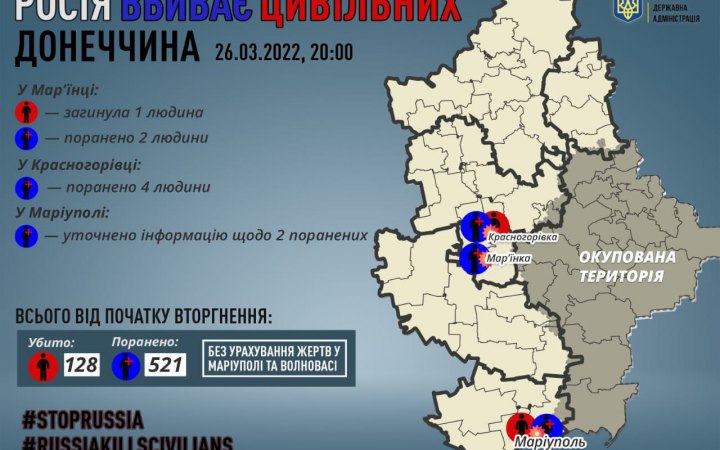 На Донеччині 1 квітня загинуло семеро людей, - ОВА
