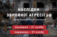 Минулої доби російські військові вбили 21 українця, – ОП